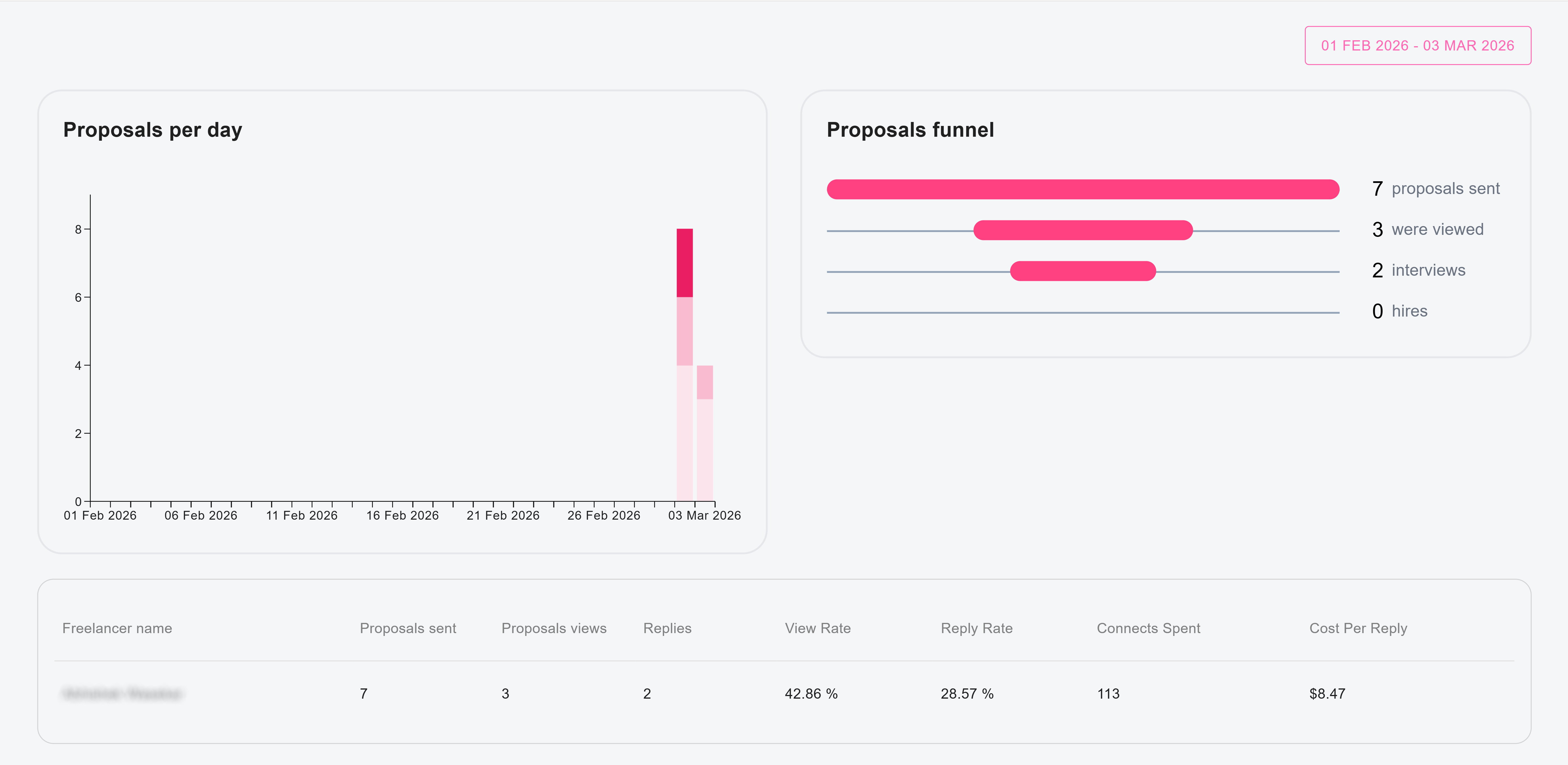 Software Development analytics